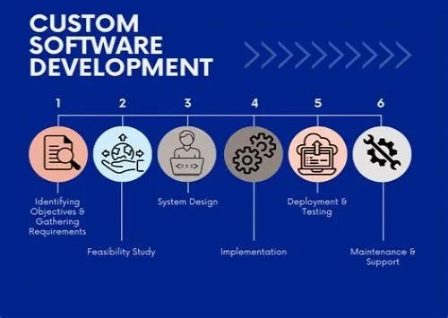 Tips For Mastering ERP Systems