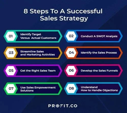 Tips For Mastering ERP Systems