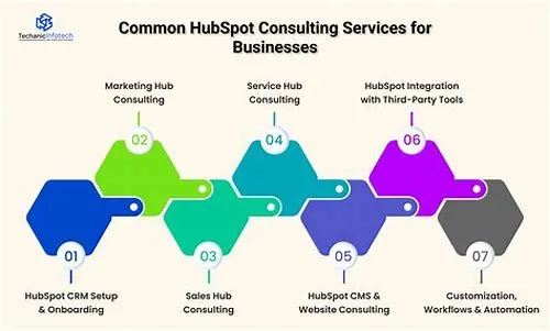 Tips For Mastering ERP Systems