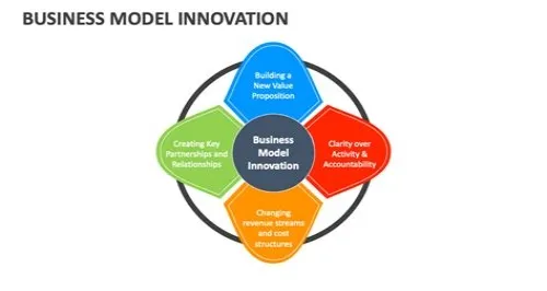 Tips For Mastering ERP Systems