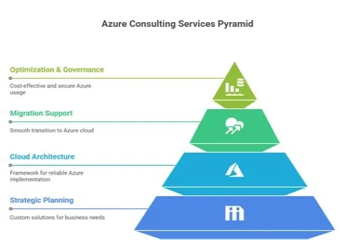 Tips For Mastering ERP Systems